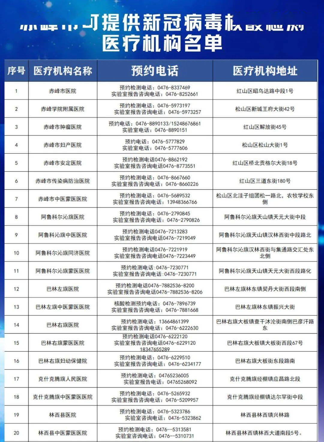 内核酸检测阴性证明,抵赤后12小时内向所在社区(村),单位,宾馆(酒店