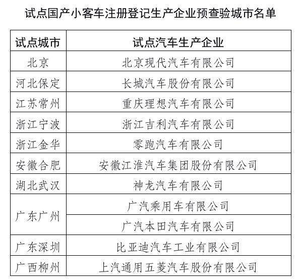 新《机动车登记规定》5月1日起实施 将推行私家车新车上牌免查验