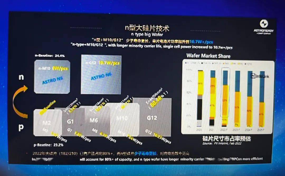 独家丨正泰押注N型TOPCon组件：2025年实现20GW+产能，全球首推3款新品涉地面电站、分布式及户用等领域_产品_电池_硅片