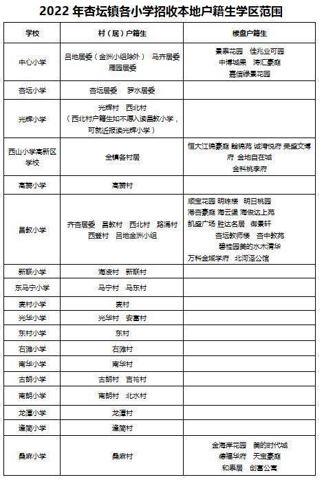 佳兆业可园,中博城果,涛汇豪庭,西山小学高新区学校招生的楼盘户籍生