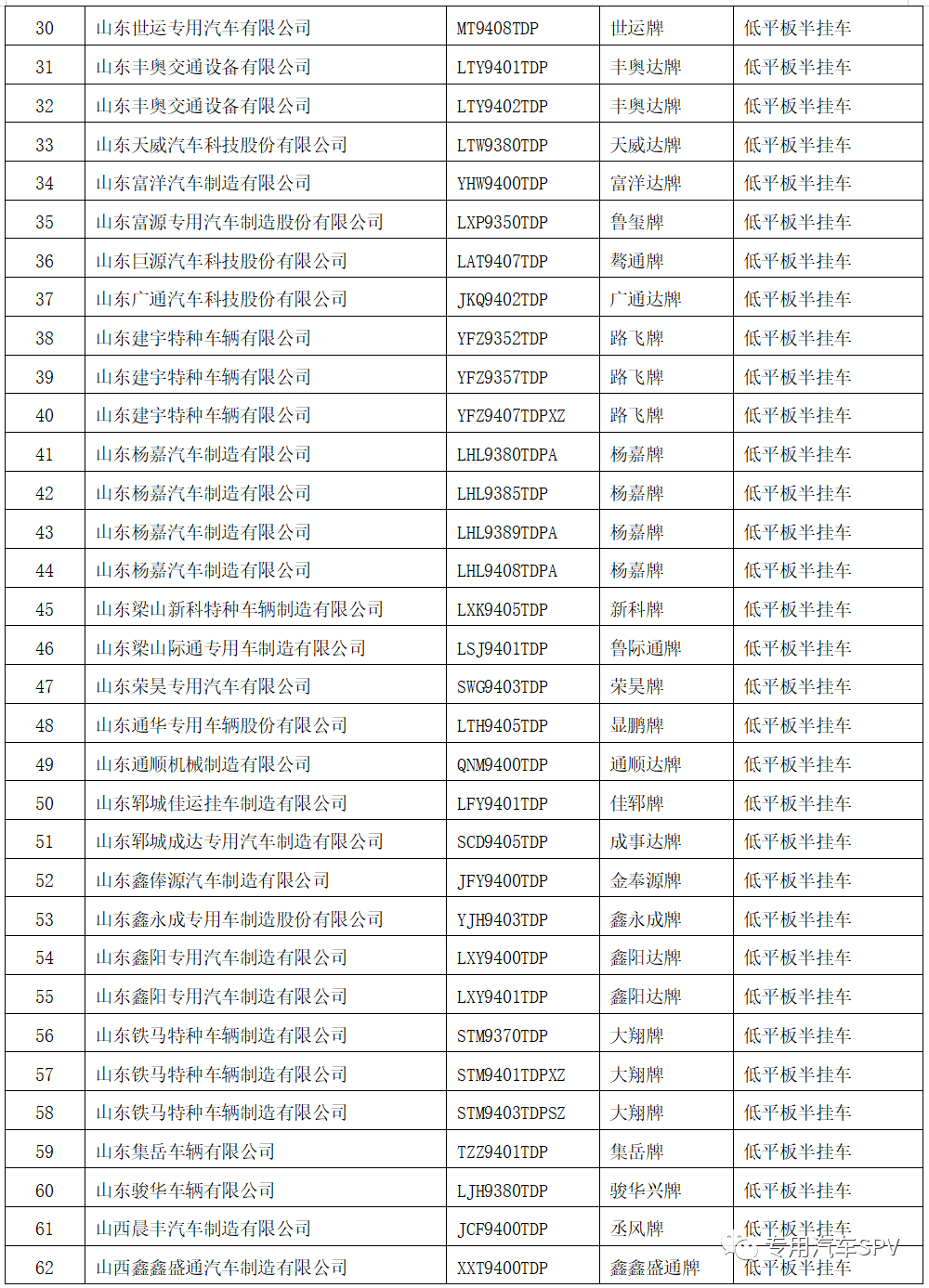 半挂车公告大全图片