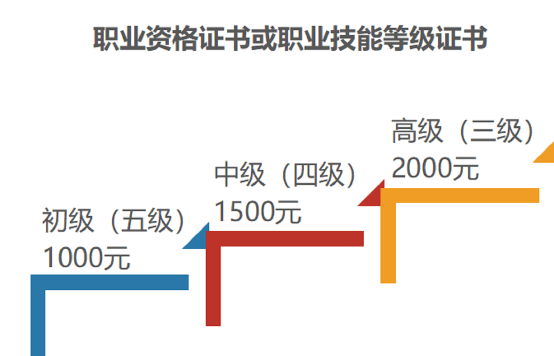 人力证书查询资源系统怎么查_人力证书查询资源系统网址_人力资源证书查询系统