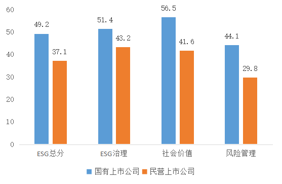 乳製品上市公司客戶服務與投訴應對,供應鏈管理等議題的管理有待改善.