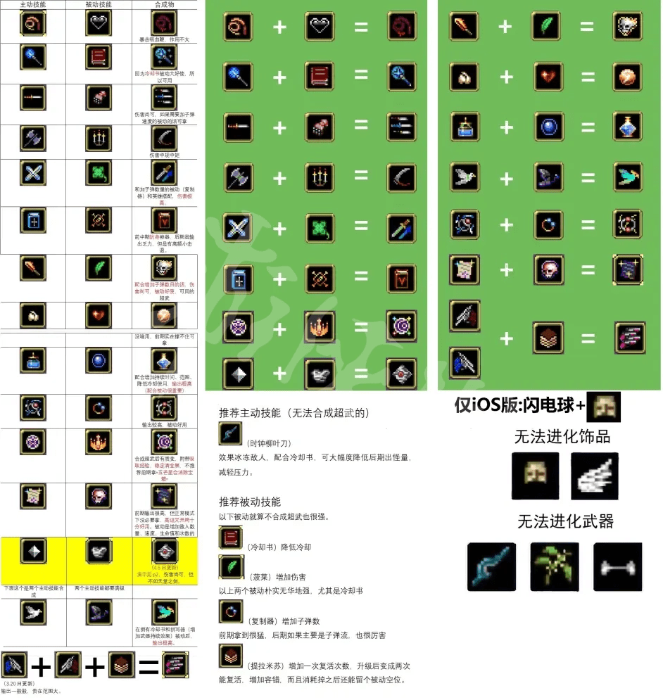 theforest武器合成表图片