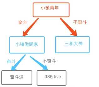 当“小镇做题家”成为连接者｜专访安超