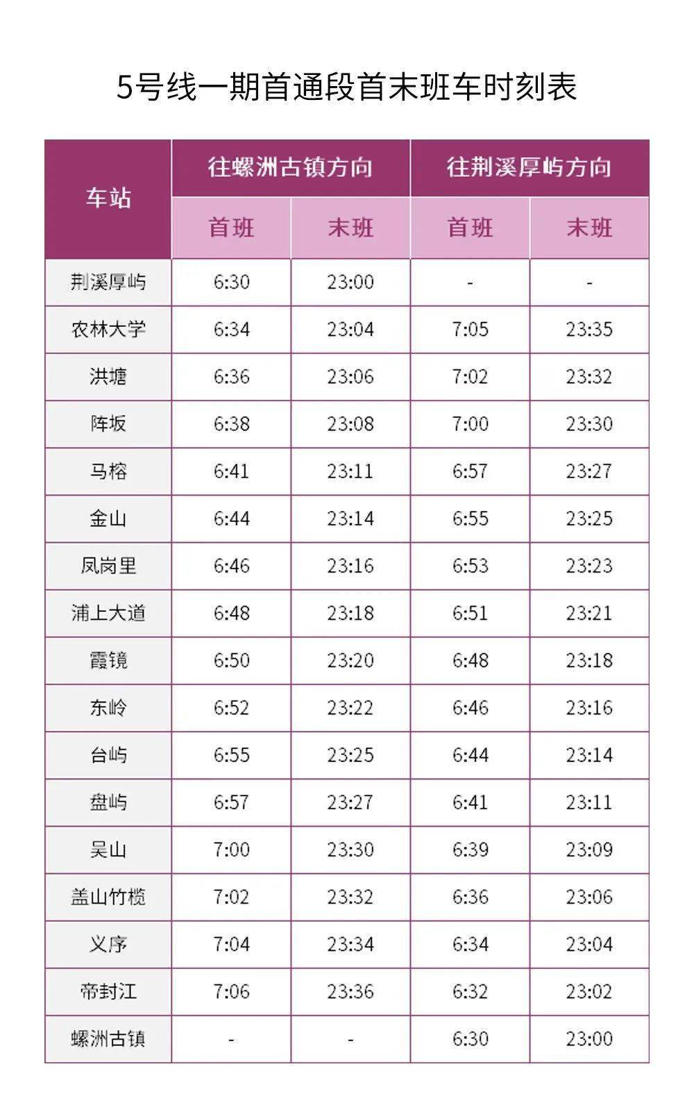 这个城市即将进入"三线时代"_地铁_福州_荆溪
