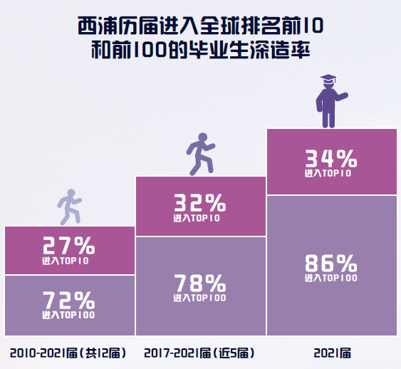 2024年西交利物浦大学录取分数线及要求_利物浦大学录取分数2020_利物浦西郊大学分数线