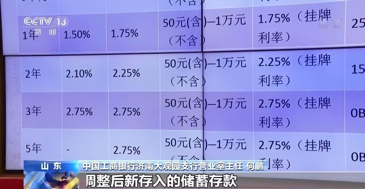 中國工商銀行濟南大觀園支行營業室主任 何鵬:我行將部分期限定期存款