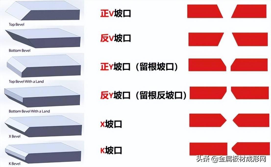 五轴联动智造赋能wind系列万瓦级坡口光纤激光切割机