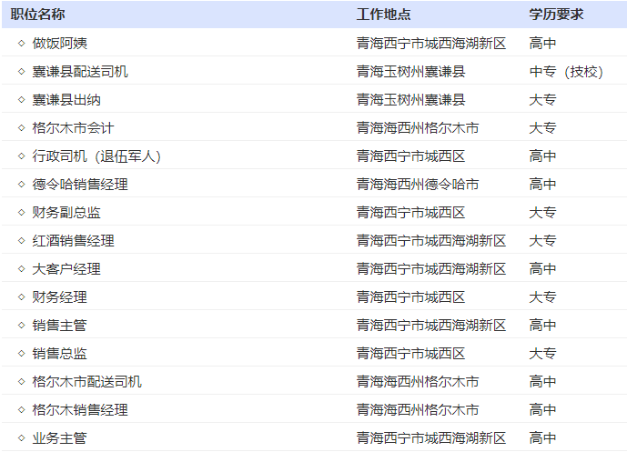 青海御腾商贸有限责任公司最新招聘公告