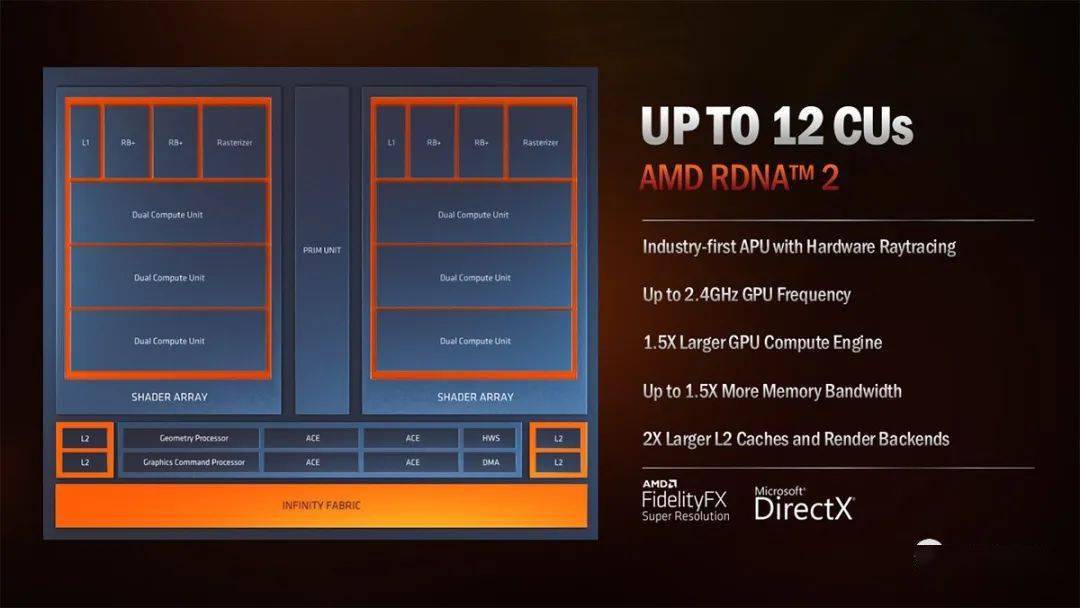 amd下一代phoenixapu采用新的图形架构zen4rdna3让人期待