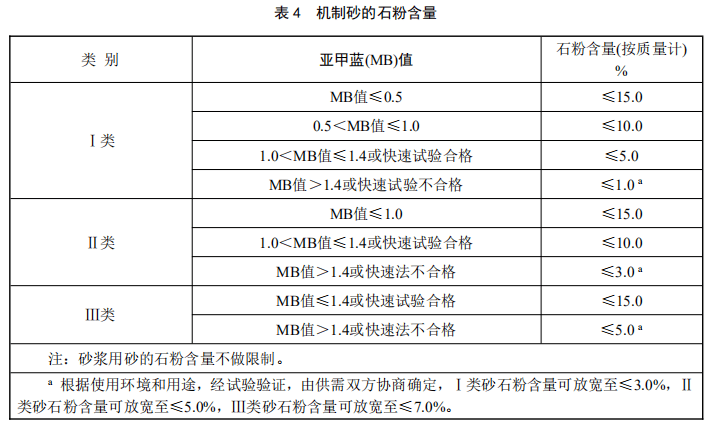 满足我国基础设施建设需求,为砂石行业的健康有序高质量发展