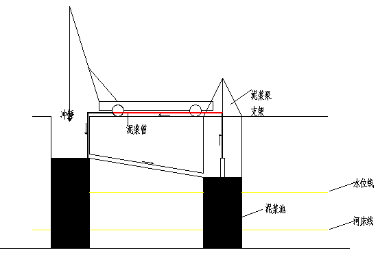 导管_混凝土_泥浆池