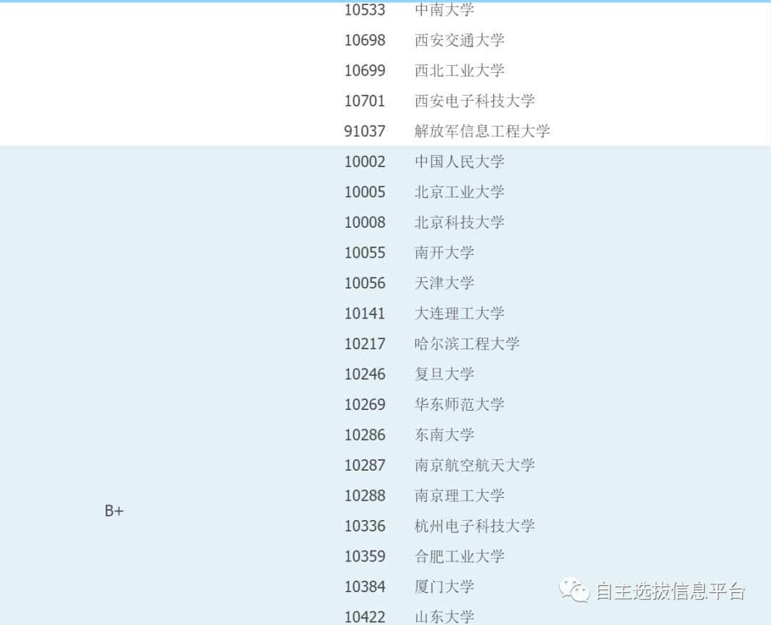 中,計算機專業是個大類,包括計算機科學與技術,軟件工程,網絡工程