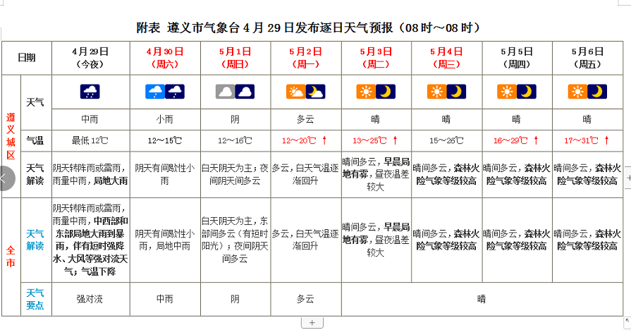 遵义天气预报图片