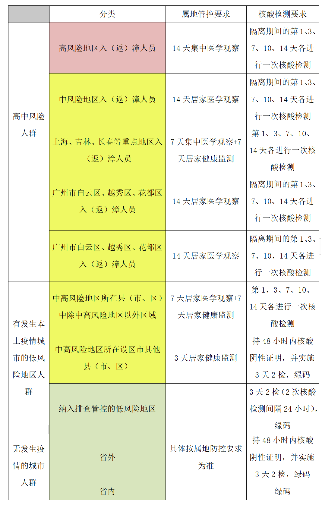 2022年48小时核酸图片图片