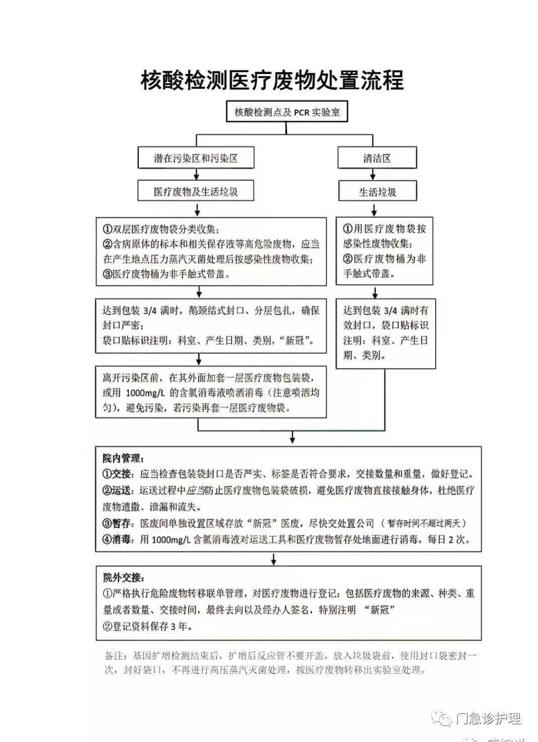 医疗废物最全处置方法!赶紧收藏