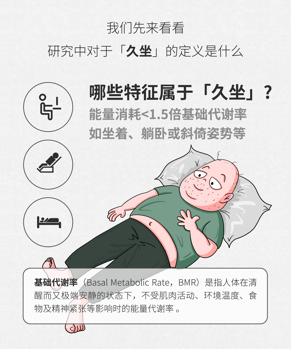 肠画短说:久坐,如何搞坏你的心血管