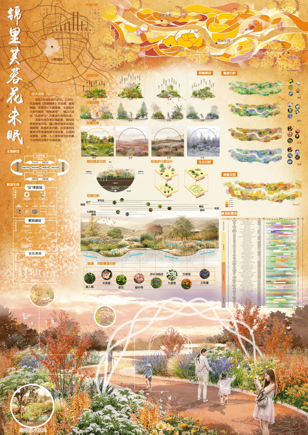 奖项揭晓丨2022成都·大学生主题花境设计大赛结果公布_竞赛_园林_作品