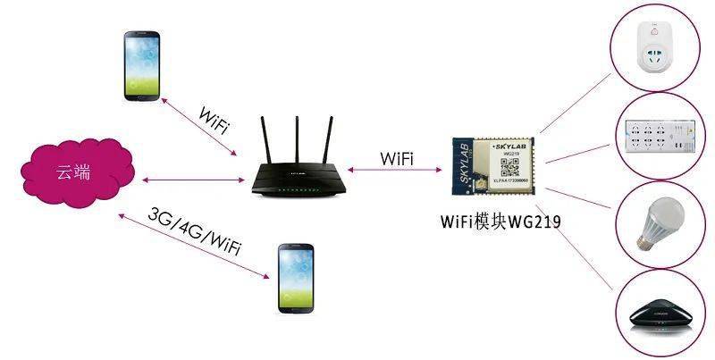 wifi信號對人體有害嗎_無線電波_輻射_能量