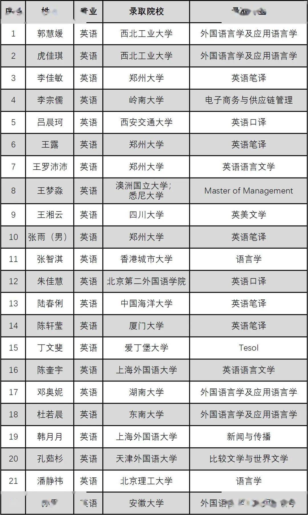 end编辑 申子嫣封面摄影 孙字雨审核 徐承向 赵长沭外国语与