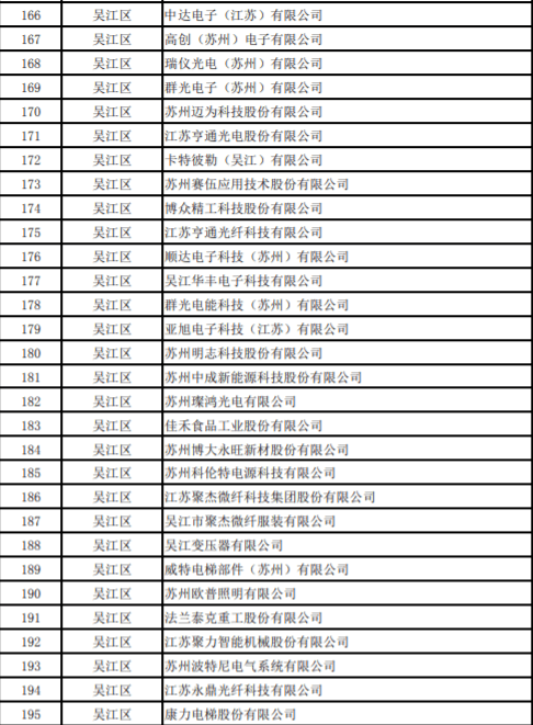 张家港 部分企业复工名单常熟 部分企业复工名单昆山 部分企业复工