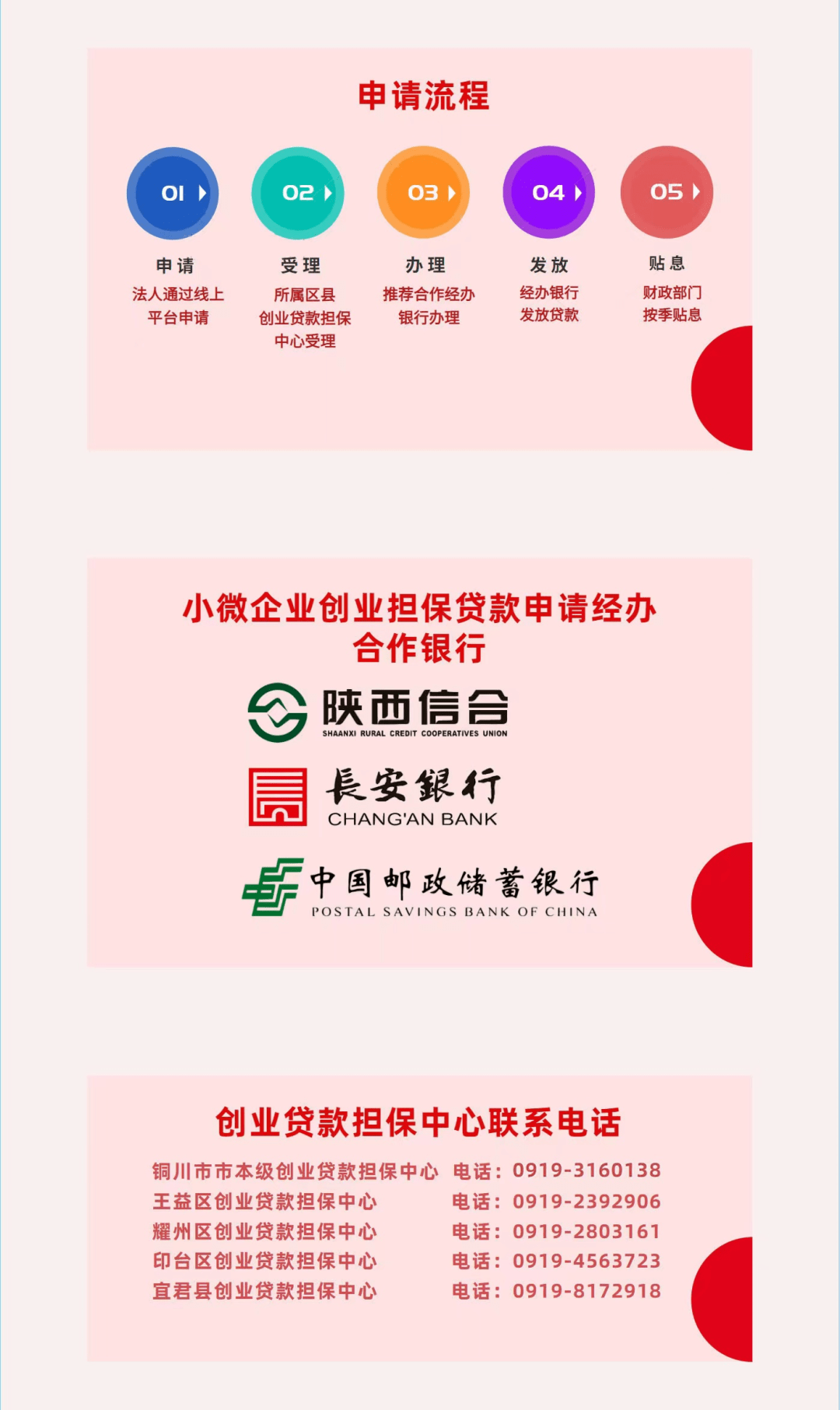 @小微企业，创业担保贷款最新政府贴息政策，来看！