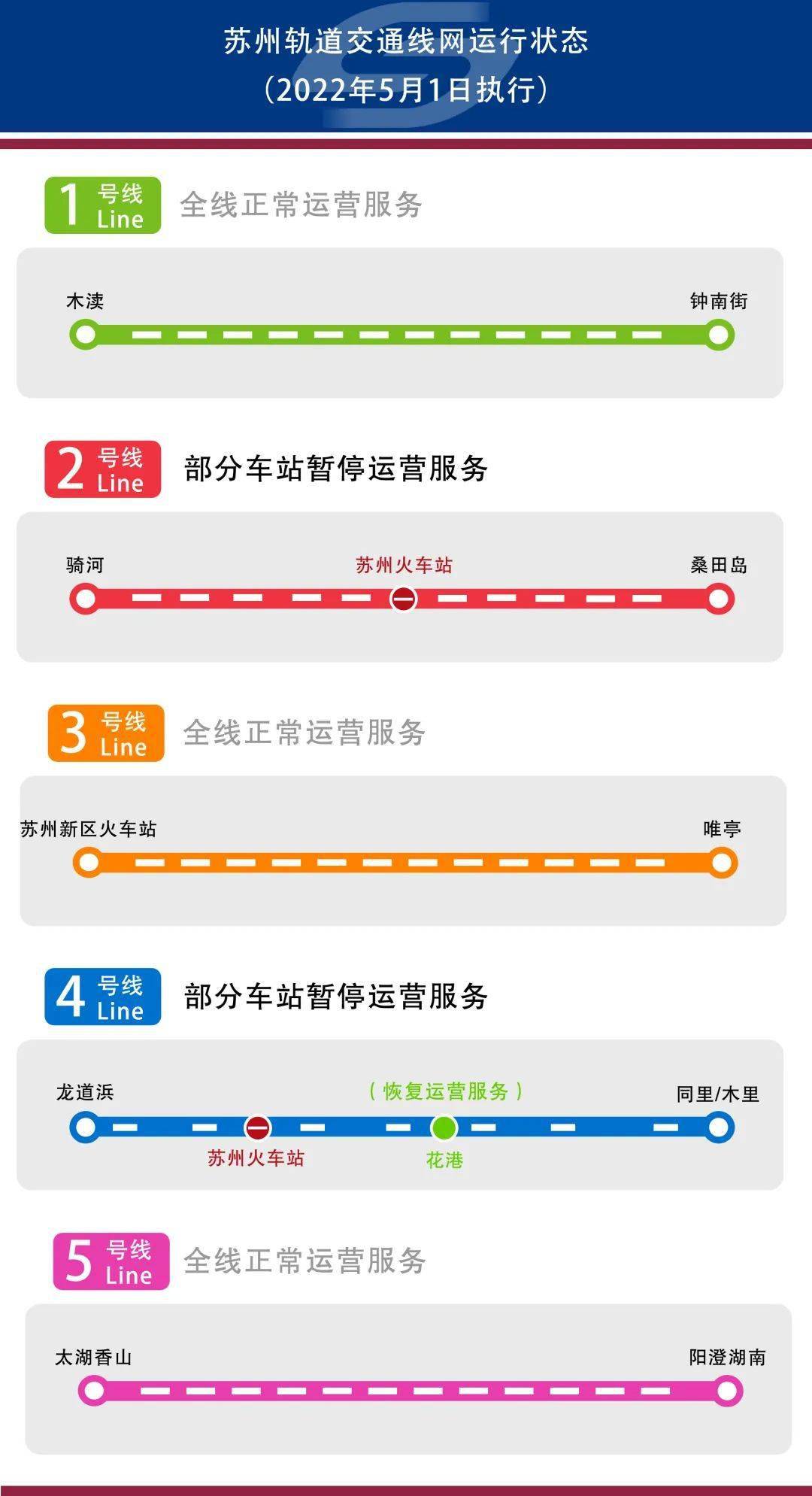 今天起乘地铁需登记场所码4号线花港站恢复