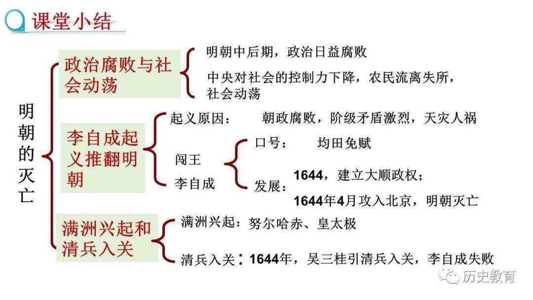 明朝历史思维导图七下图片