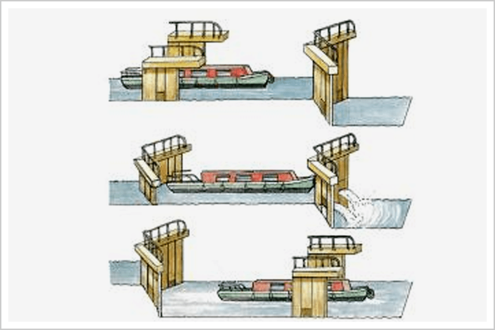 船闸三维图图片