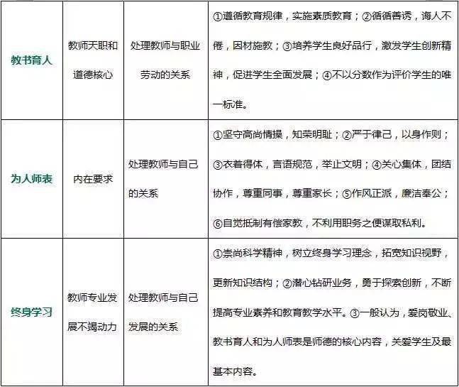 案例分析李老师的教育日志