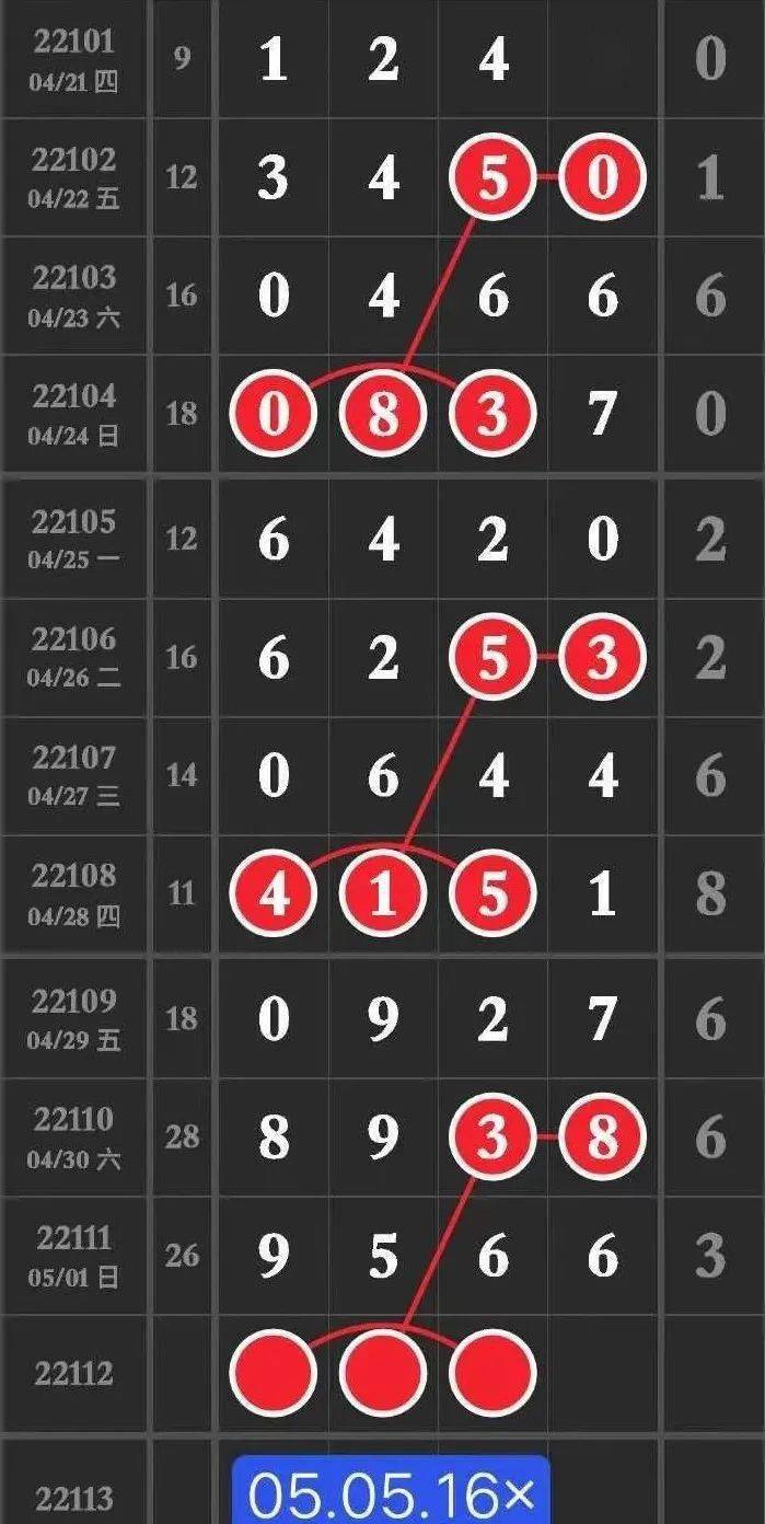 【特区图规】排列图规上期杀数对,4连准;期期好规,助攻中奖!