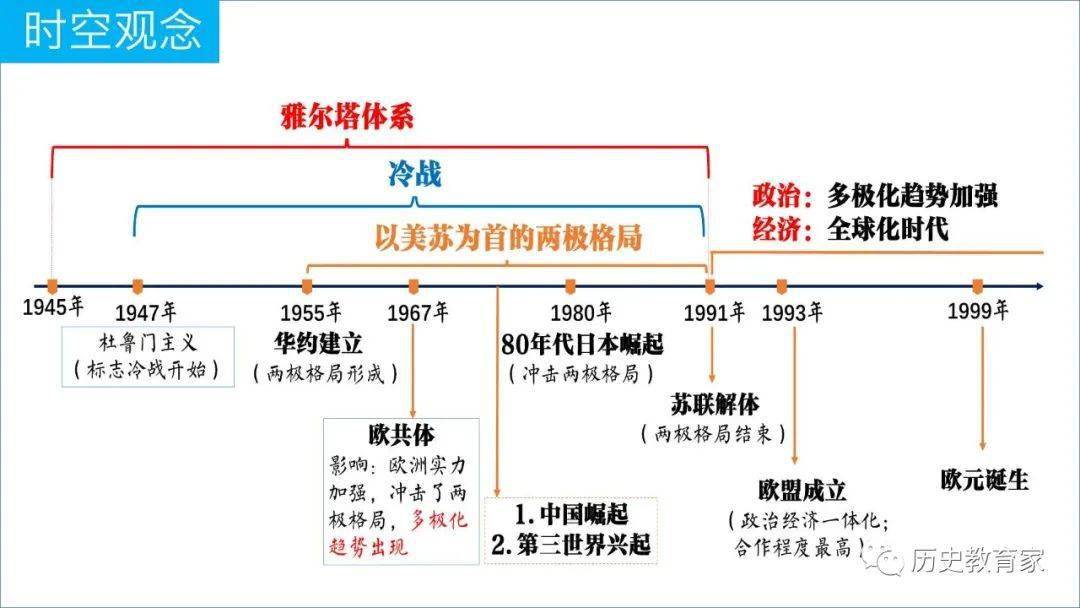 冷战的框架图图片