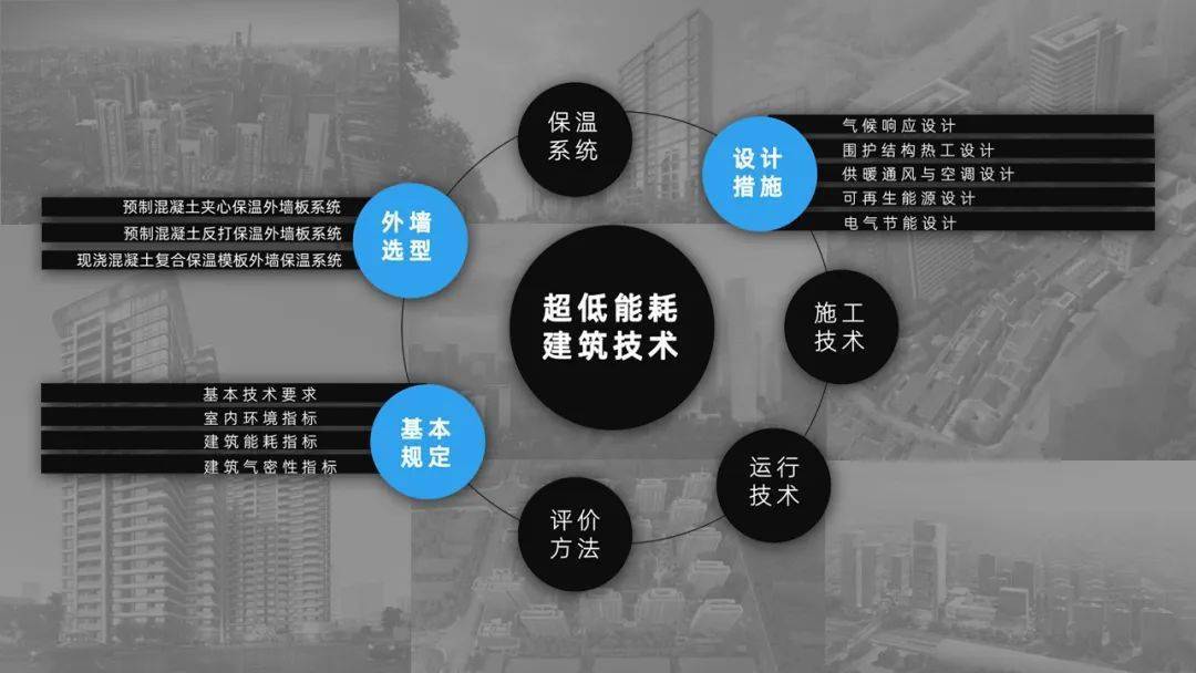 建筑技术开发引领未来