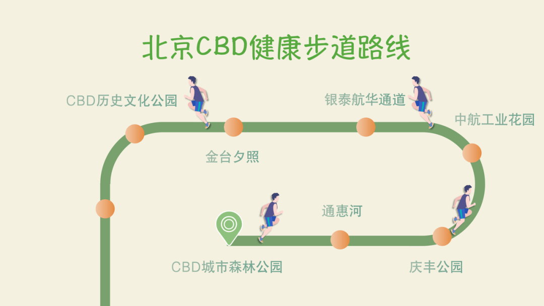 交通看点春季有氧运动就来北京cbd健康步道