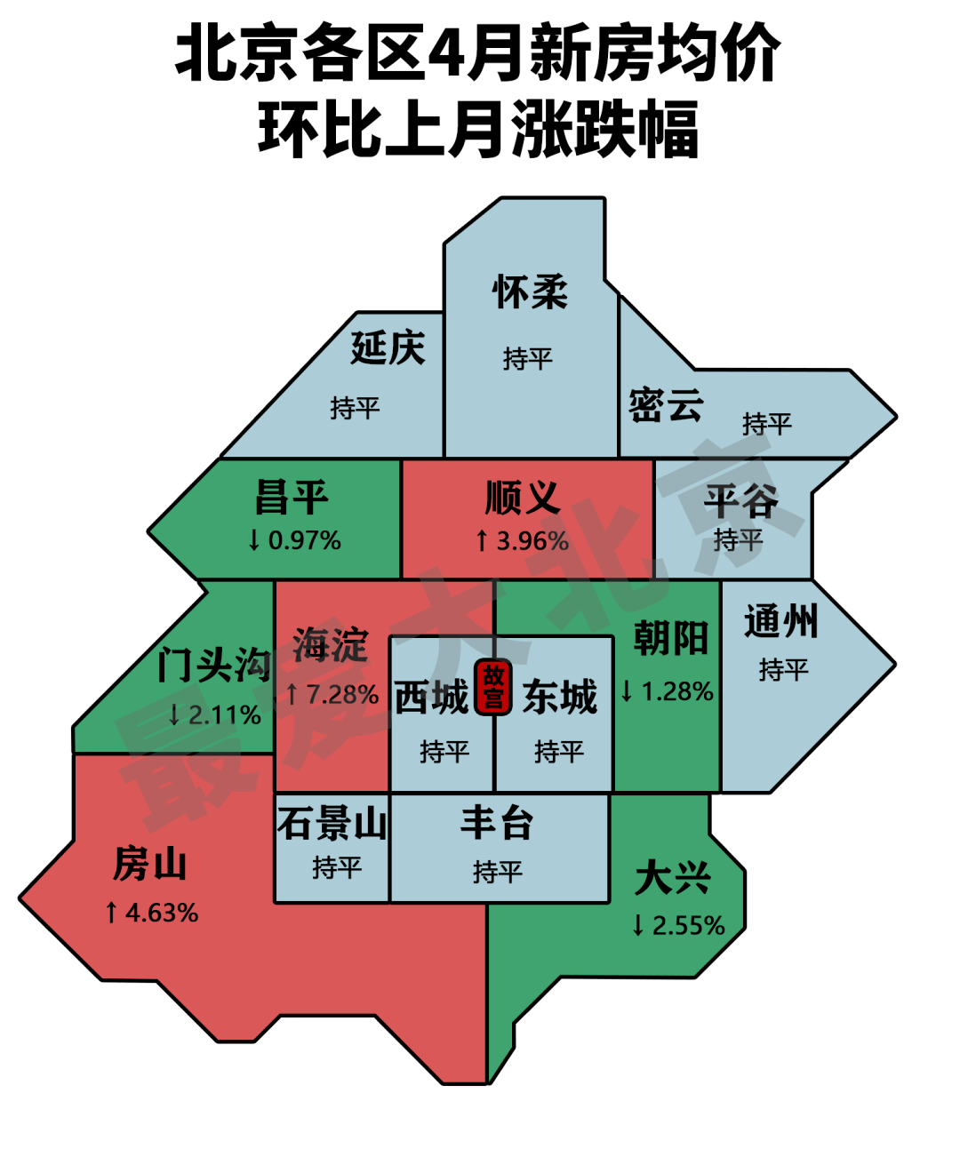 看看北京的房價,好出乎意料啊!_信息_相關_區域