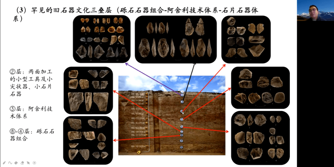 同時,這裡發現了目前世界上海拔最高的阿舍利技術遺存,所出土石製品是