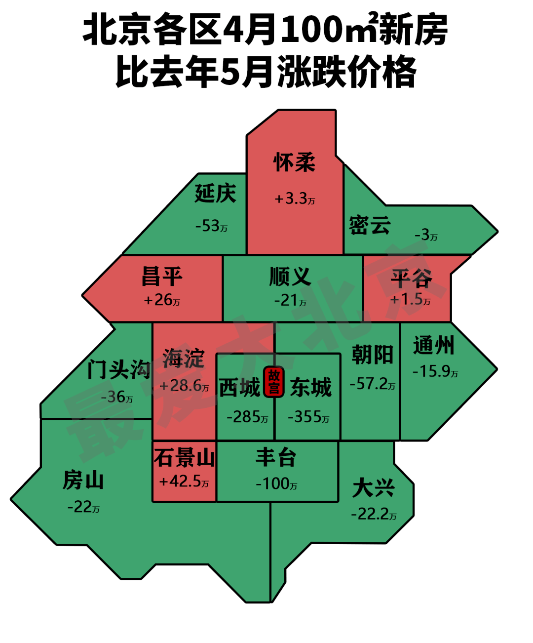 看看北京的房價,好出乎意料啊!_信息_相關_區域