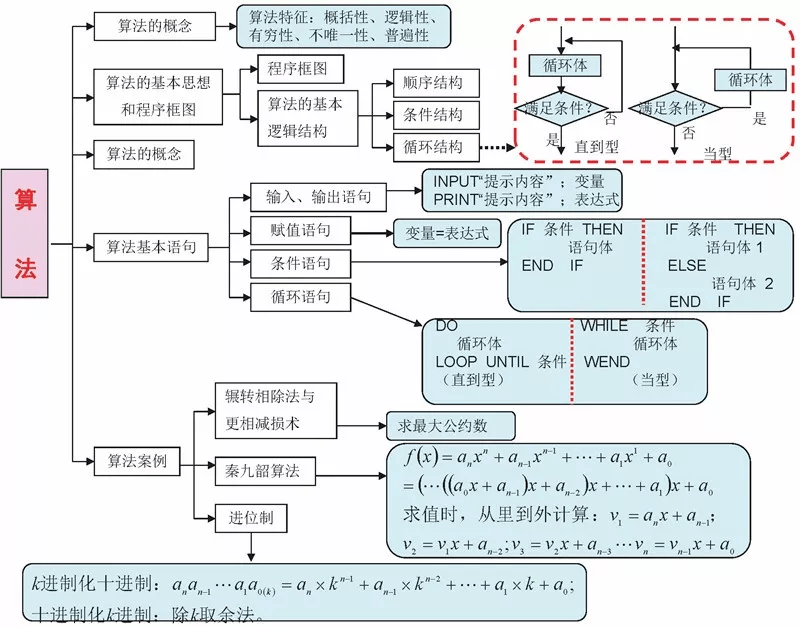 盘点9个好用的考前复习方法！附各科备考攻略