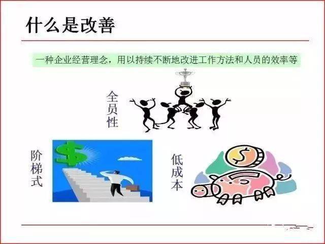 101页现场改善工具和案例