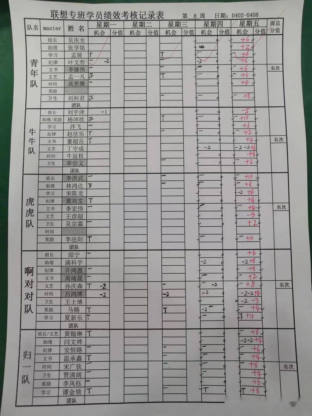 学生听课采取提前十分钟打卡制度,每日记录考勤(网上授课记录表格式如