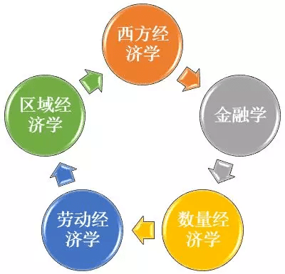 厦大王亚南经济研究院2022年全国优秀大学生经济学（学硕）夏令营报名星空体育AP(图1)