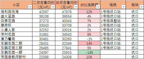 珍房網辦理以下服務內容:1,房產交易,產權查冊;2,簽署房地產買賣交易