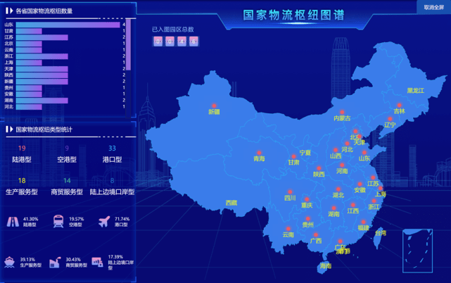 【物流】 国家物流枢纽近期物流保通保畅工作情况专报_港口型_保障_货运量