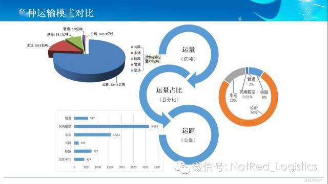 物料运量图法例题详解图片