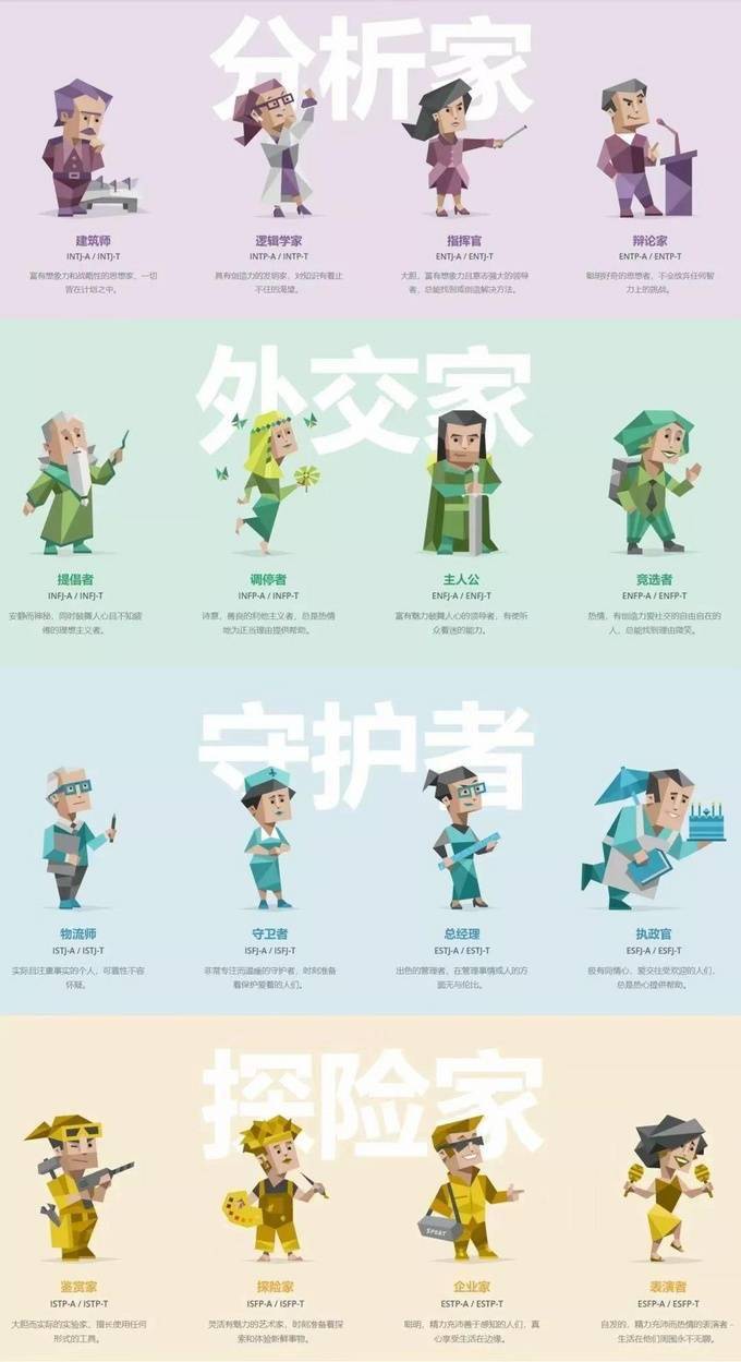 谁会喜欢星途凌云 Mbti告诉你答案 人格 爱凌 什么