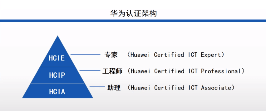 晋升高级网工 为什么建议考华为认证?