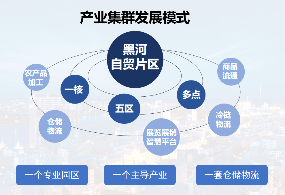 谋新跨越黑河打造世界级农副产品进口加工产业集群发展模式