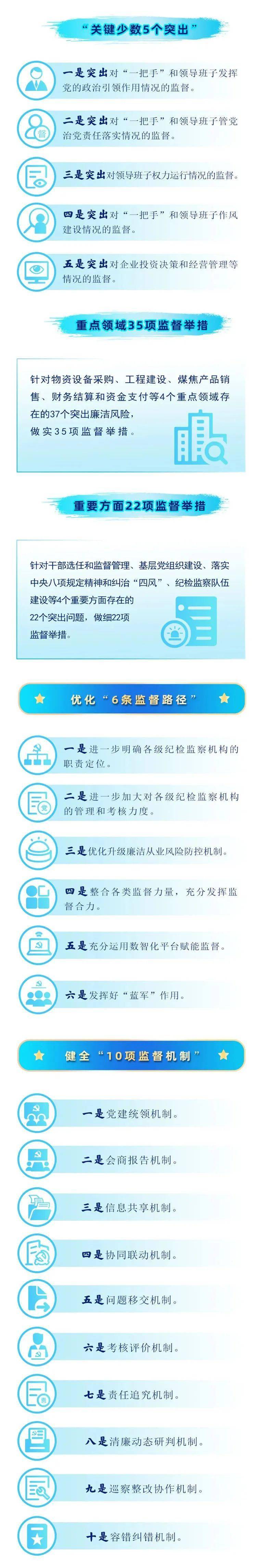 图解新焦煤大监督体系三