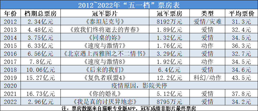 2018年春节档电影_春节档电影什么时候下架_2023春节档电影选哪个